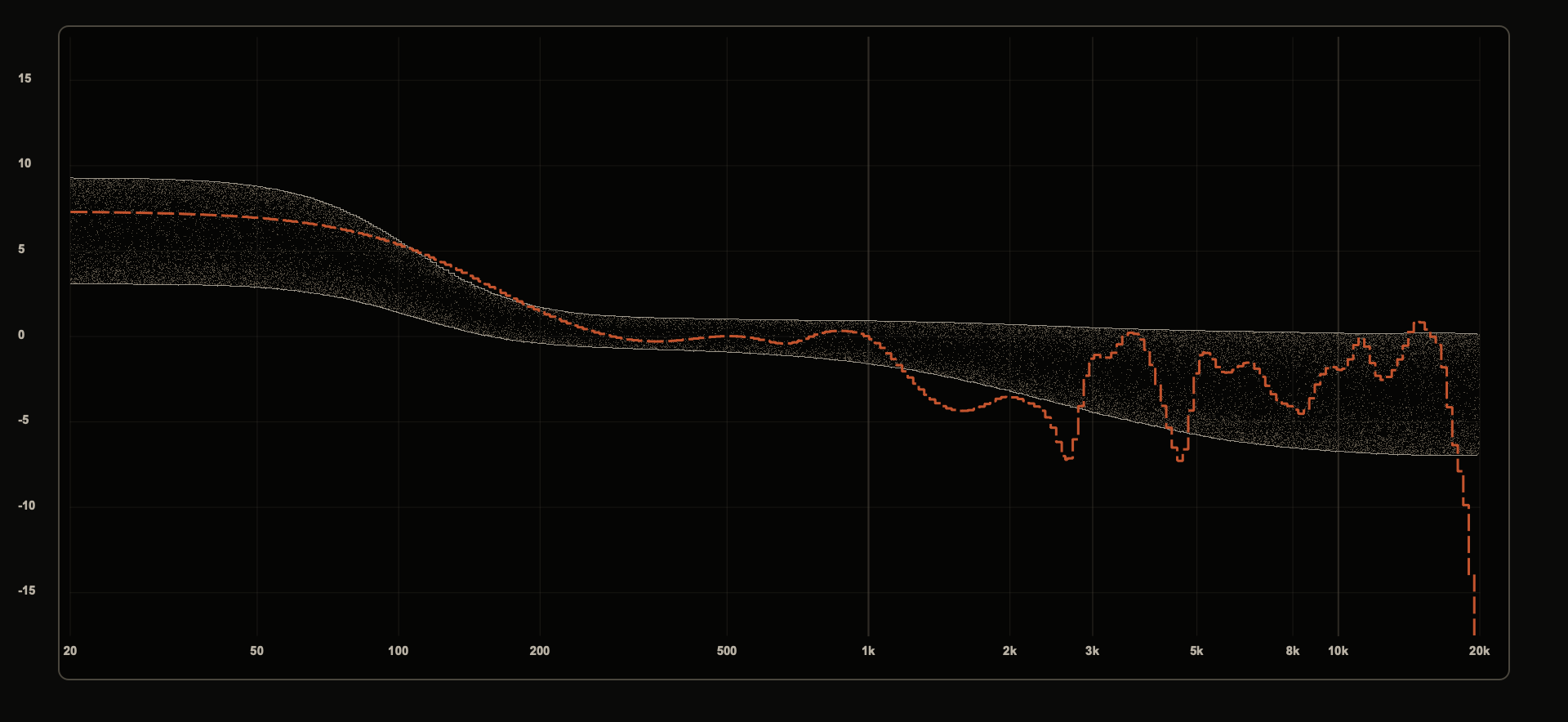 Volta frequency response measured at 50% volume